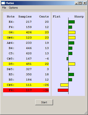 Screen capture of Flutini interface